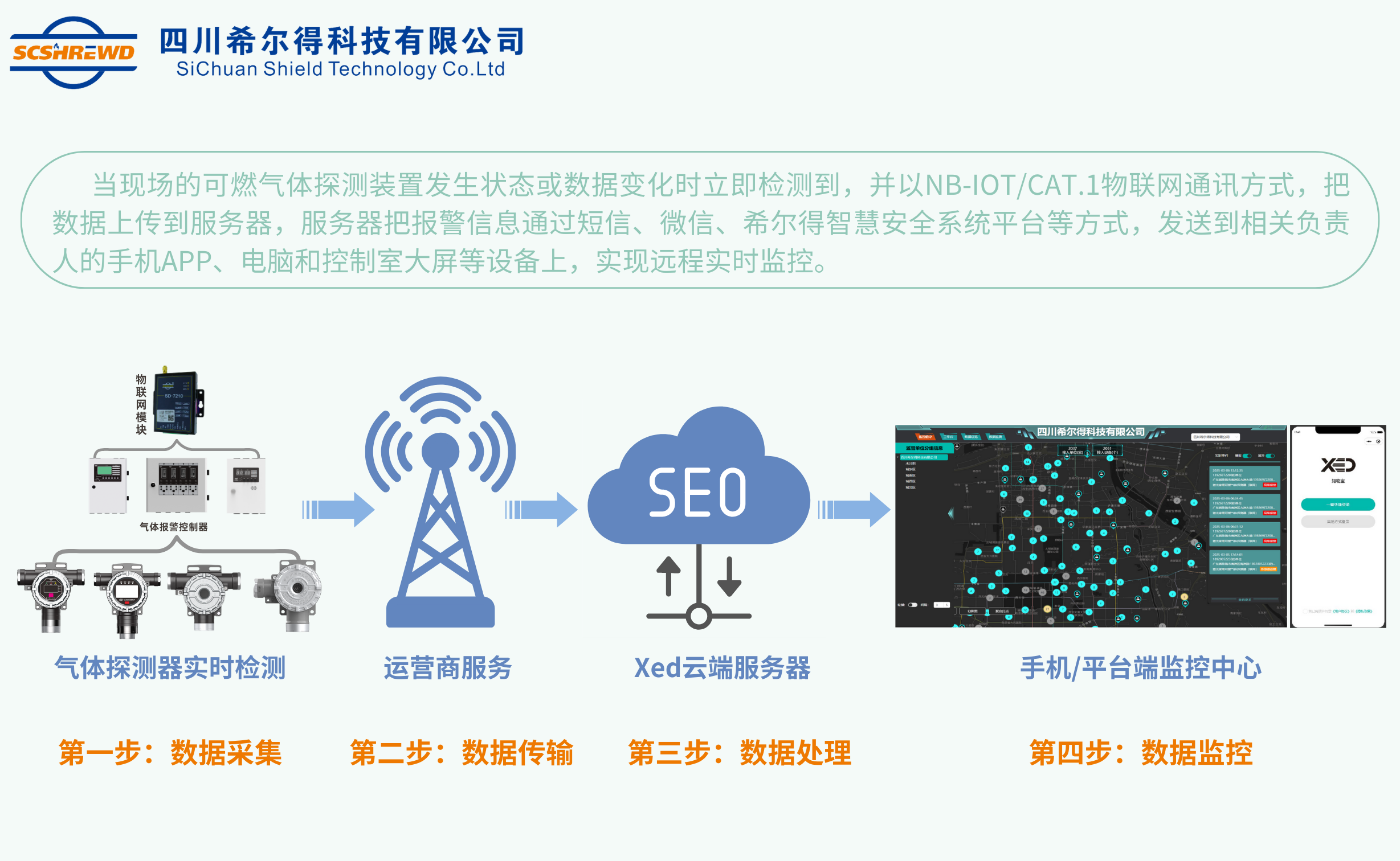 希爾得工商業(yè)氣體探測(cè)器，筑守工廠安全防線!